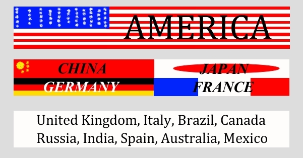 AmericaGDP America GDP Comparison