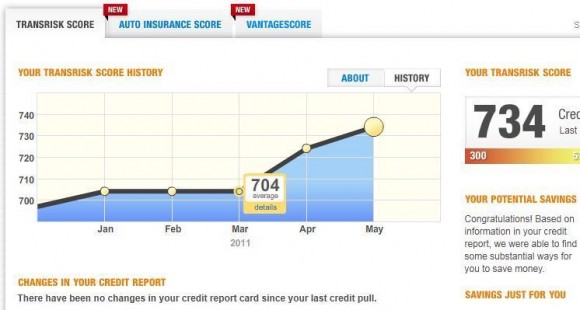 My Credit Score