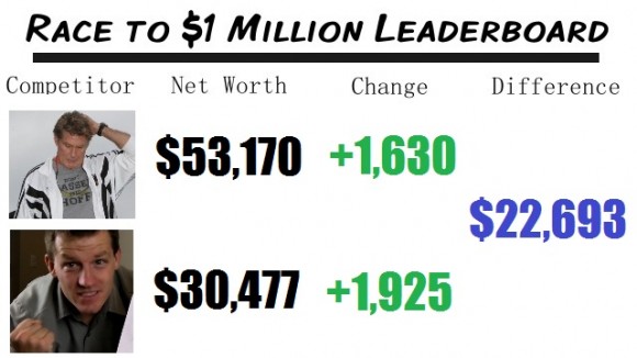 Net Worth Race