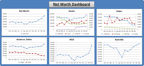 Net Worth Spreadsheet