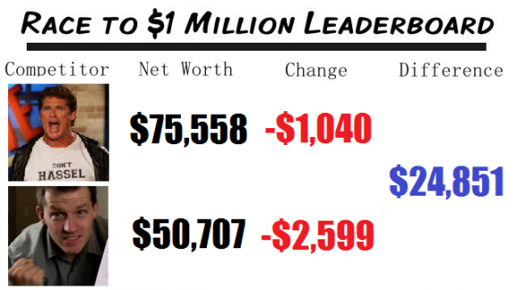 Race to a million May 2012 Race to a million