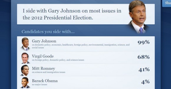 I side with Gary Johnson I side with Gary Johnson