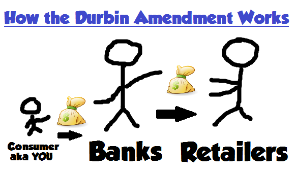 How the Durbin Amendment Works