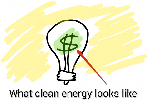 Clean Energy is Expensive