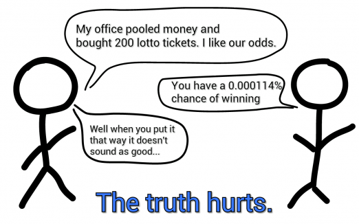 Odds of Winning the Lottery