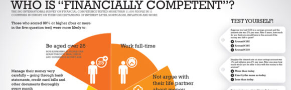 Financially Competent Infographic