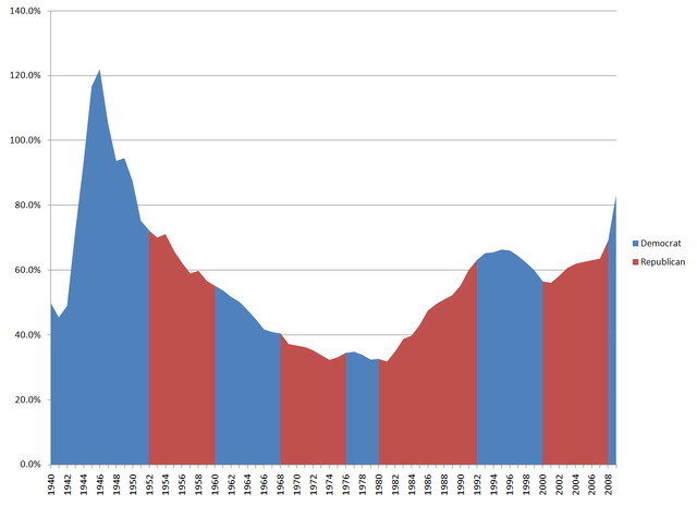 federal debt