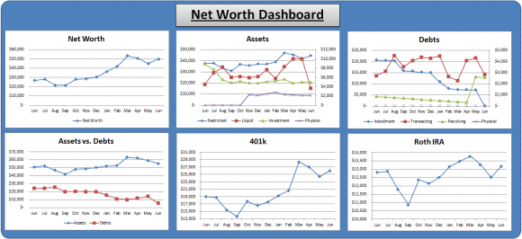 June Net Worth