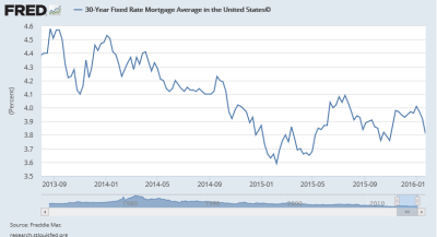 mortgage-interest-rates-august-2013-jan-2016