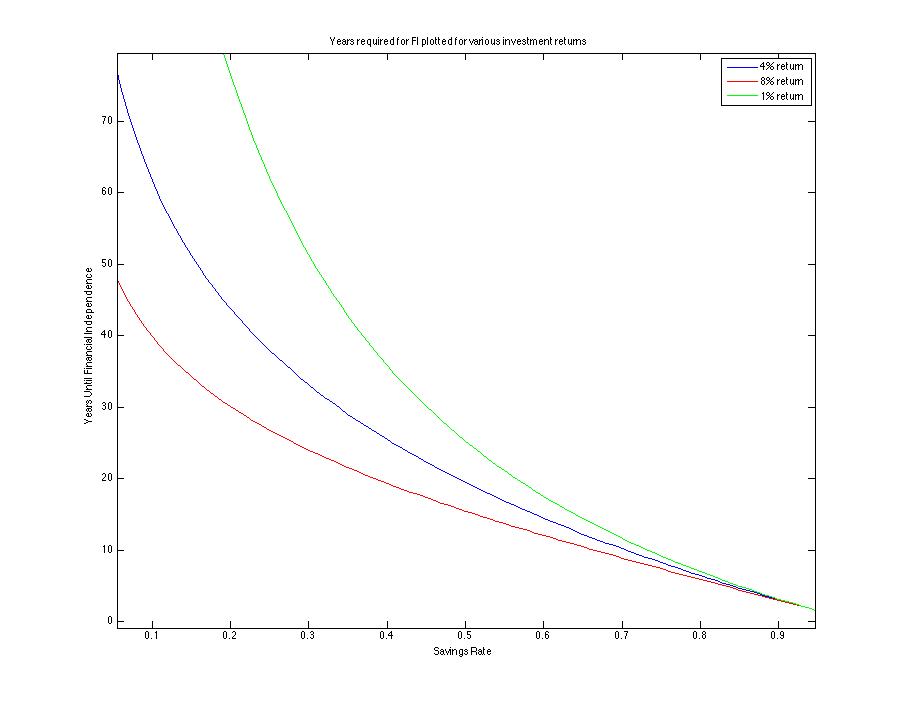 Budget Percentages Thousandaire