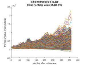 Portfolio-Based-Retirement