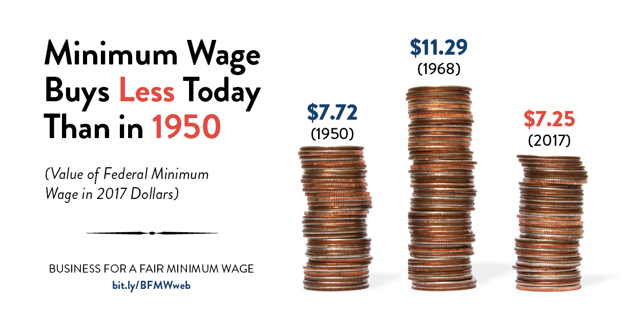 Minimum wage sucks!