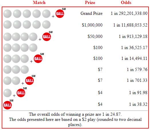 Can you manage contest odds like a pro