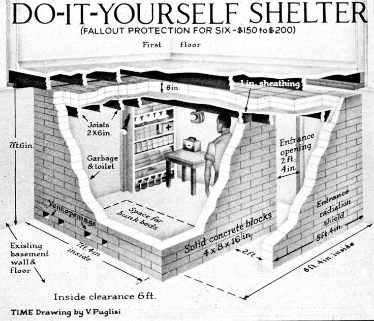 Underground shelters you should have!