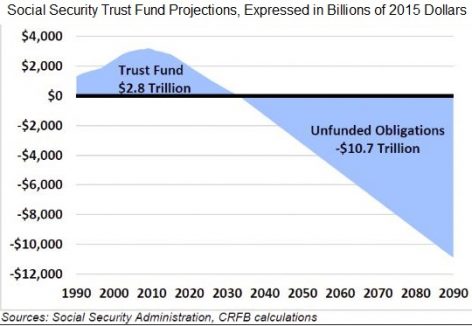 Will Social Security still be there for you in retirement?