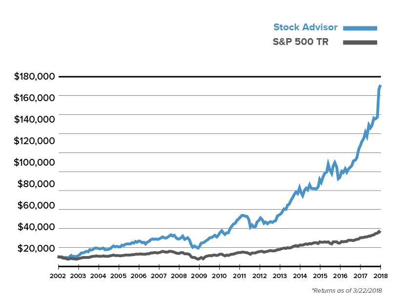 Motley Fool Stock Picks