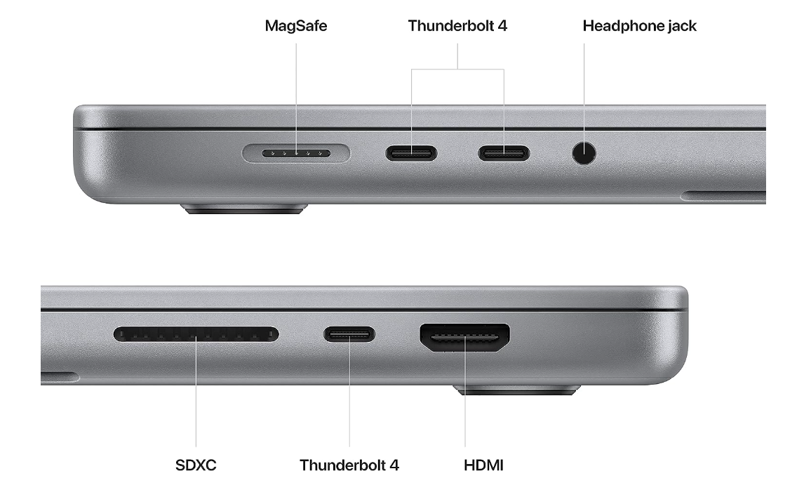 Macbook 16 inch ports