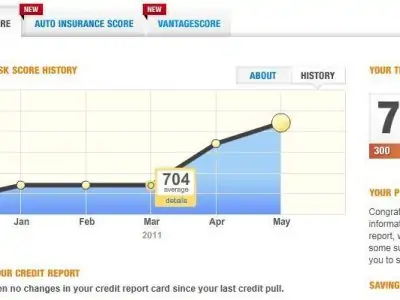 My Credit Score