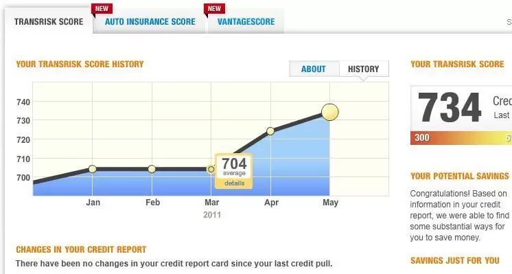 My Credit Score