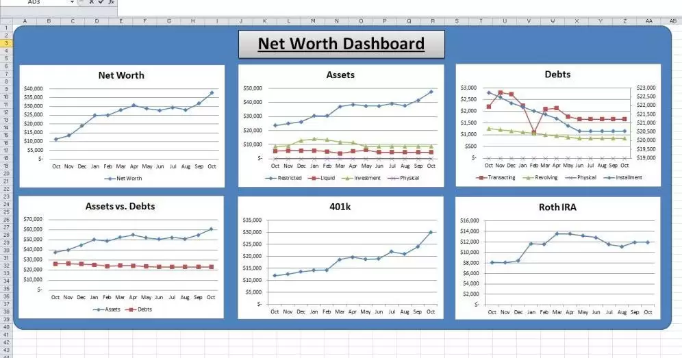 Net Worth Graphs