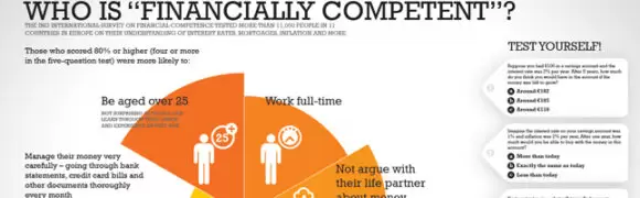 Financially Competent Infographic
