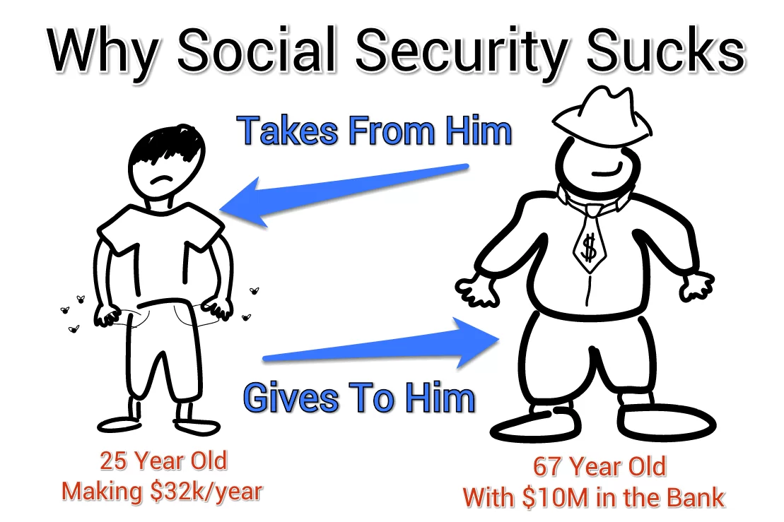 Social Security