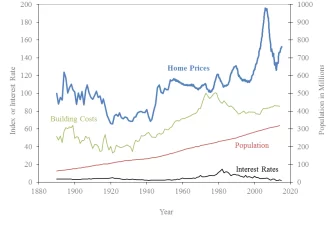 Case-Shiller