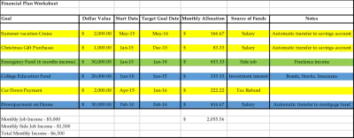 effectivefinancialplan